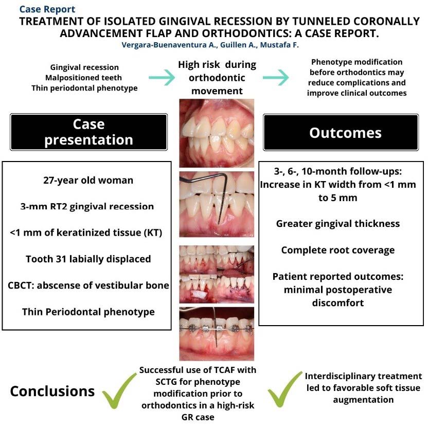 Graphical Abstract