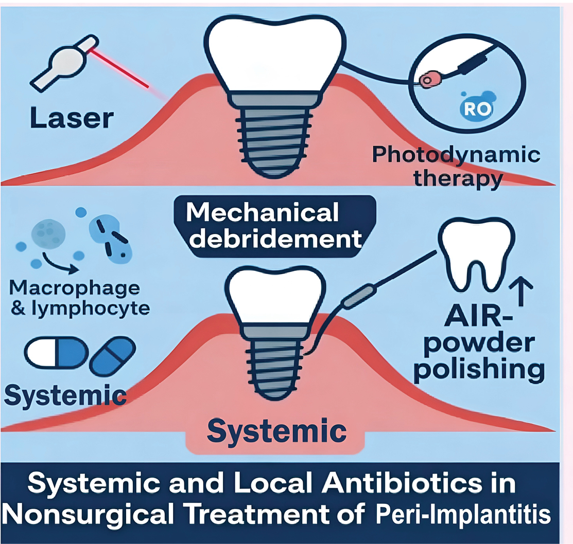 Graphical Abstract